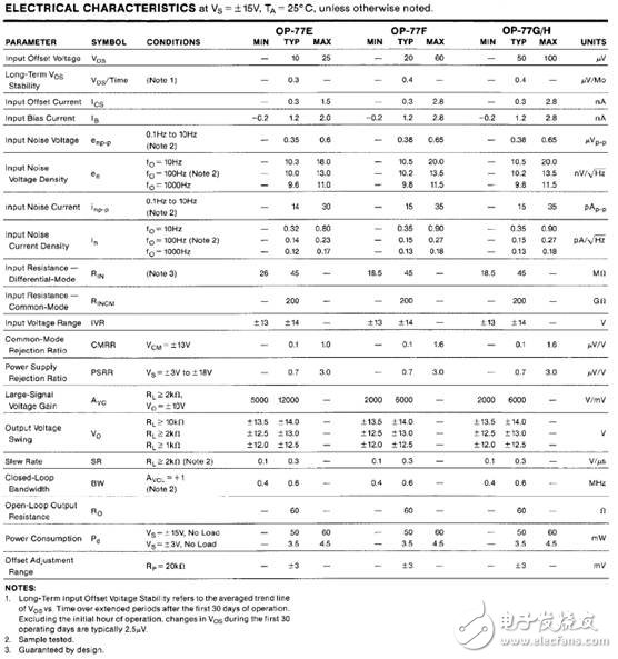 淺談通用運算放大器的參數(shù)測試及原理