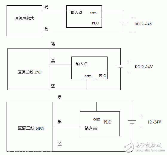 一文看懂接近開關(guān)和OMRON的PLC接線方法