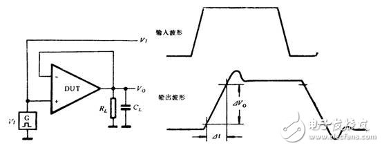 淺談通用運算放大器的參數(shù)測試及原理