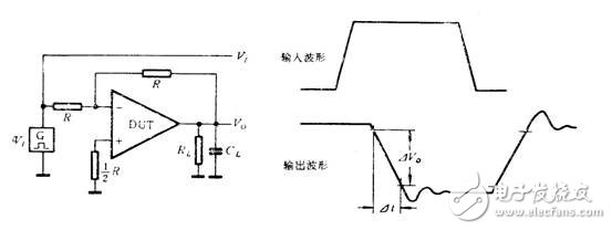 淺談通用運算放大器的參數(shù)測試及原理