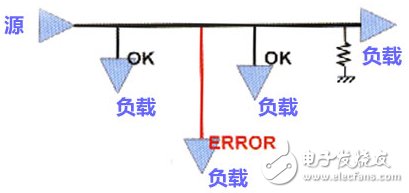 高速PCB設(shè)計中的拓?fù)浣Y(jié)構(gòu)規(guī)則