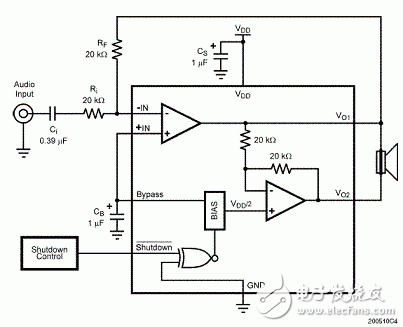 基于LDO的音頻功放測(cè)試技術(shù)(LM4990為例)