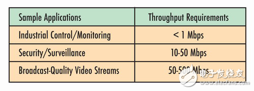 可擴展的嵌入式網(wǎng)絡(luò)平臺解析