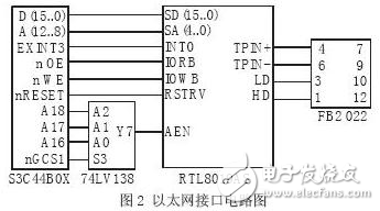 基于ARM和以太網(wǎng)控制器為基礎的網(wǎng)絡接口設計方案