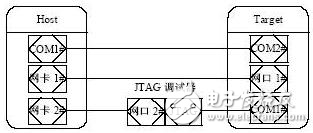基于MPC8250的嵌入式Linux系統(tǒng)開(kāi)發(fā)方案