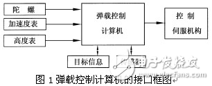 基于DSP新型彈載控制計算機的方案設(shè)計