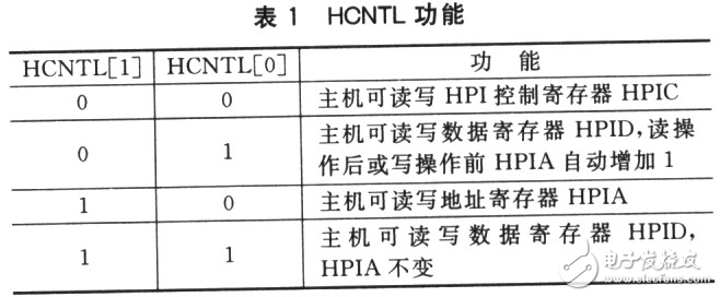 DSP HPI口與PC104總線接口的FPGA設(shè)計(jì)方案