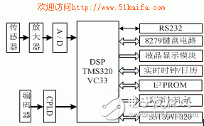 實例分析一種基于DSP的張力、深度、速度測量系統(tǒng)解析
