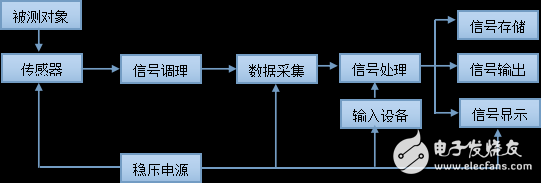 傳感器與檢測(cè)技術(shù)習(xí)題答案