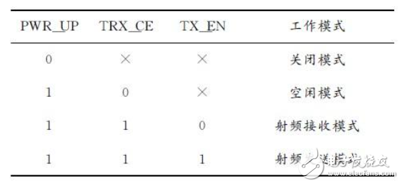 nRF905工作原理_nRF905基本特點