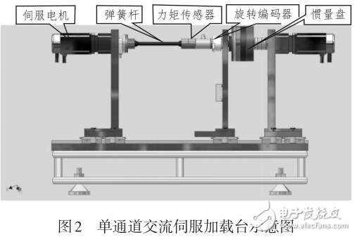 應(yīng)用交流伺服電機(jī)力矩模式的加載系統(tǒng)設(shè)計(jì)