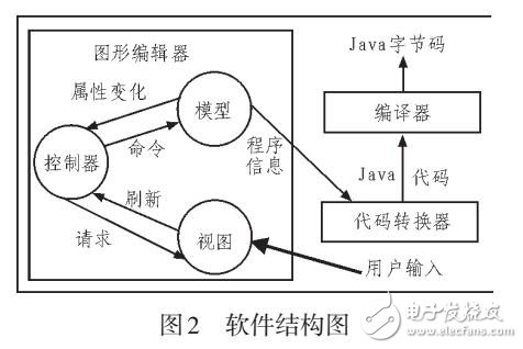 JAVA在計算機軟件開發(fā)中應(yīng)用