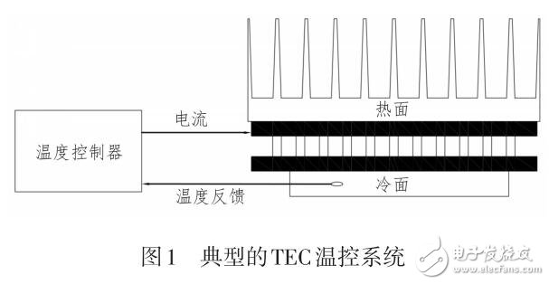 基于NTC和TEC的溫控系統(tǒng)設計