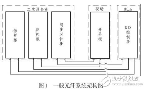三相負荷不平衡電容不補償算法研究