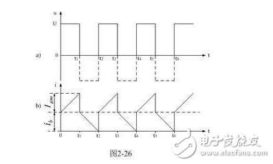 什么是勵(lì)磁電流