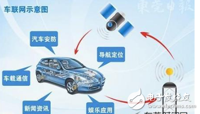 5G推動了車聯(lián)網產業(yè)的爆發(fā),挑戰(zhàn)依舊在