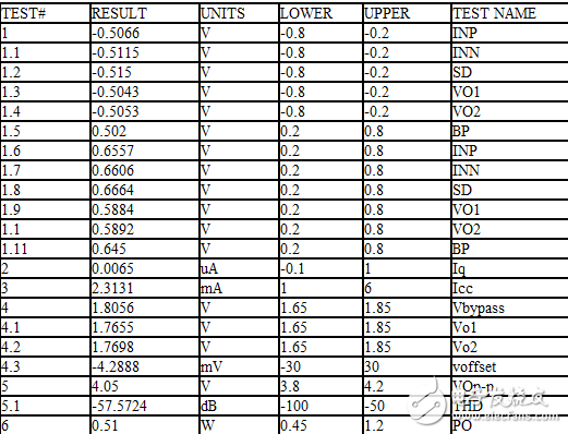 基于LDO的音頻功放測(cè)試技術(shù)(LM4990為例)