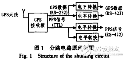 分布式測(cè)量系統(tǒng)分路電路的設(shè)計(jì)