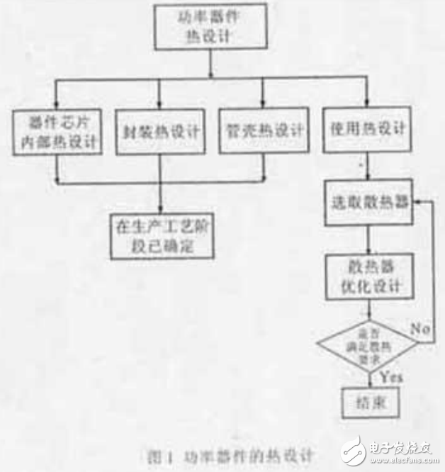 功率器件熱性能參數(shù)及其設計與散熱計算