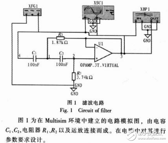 基于Multisim仿真的高通濾波器的設(shè)計