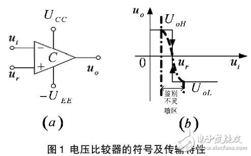 電壓比較器的基本原理及基于PWM電源管理芯片的電壓比較器電路設(shè)計(jì)