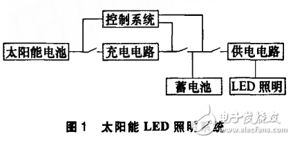 太陽能照明控制系統(tǒng)的功能解析與LED路燈照明系統(tǒng)的設計與實現(xiàn)