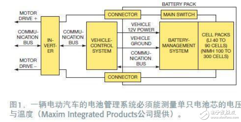 電動汽車中的電池組監(jiān)控IC的詳解