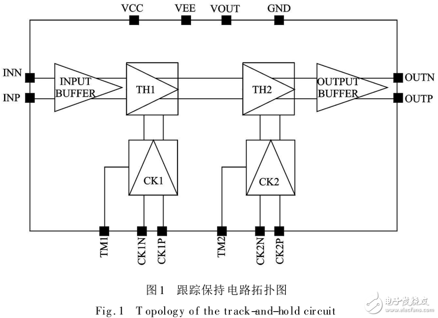 基于二極管橋的兩級全差分跟蹤保持電路的設計