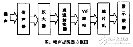 噪聲提醒器的工作原理及其設計與實現(xiàn)