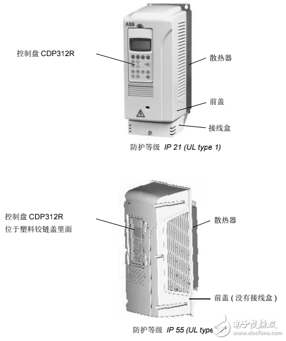 ABB變頻器ACS800使用指南(中文版)