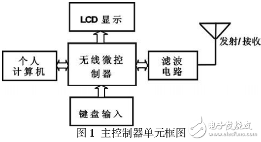 SI1000無線微控制器在智能家居控制器中的應(yīng)用