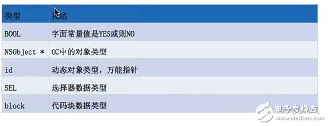 什么是oc語言，oc語言是c語言嗎？