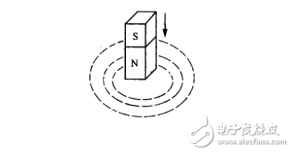 感應(yīng)電動(dòng)勢(shì)是怎樣產(chǎn)生的