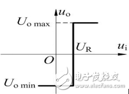 電壓比較器的輸出電壓