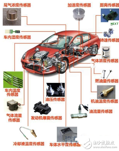 汽車(chē)傳感器大全、作用以及所有傳感器位置圖