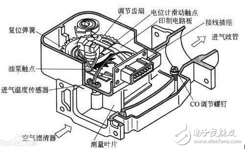 汽車(chē)傳感器大全、作用以及所有傳感器位置圖