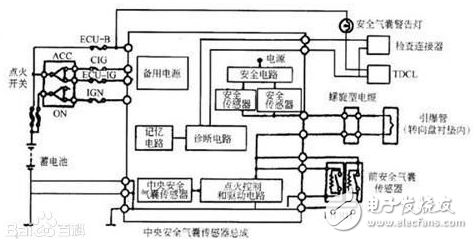汽車(chē)傳感器大全、作用以及所有傳感器位置圖