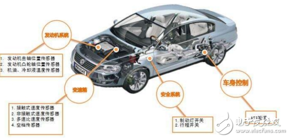 汽車(chē)傳感器大全、作用以及所有傳感器位置圖