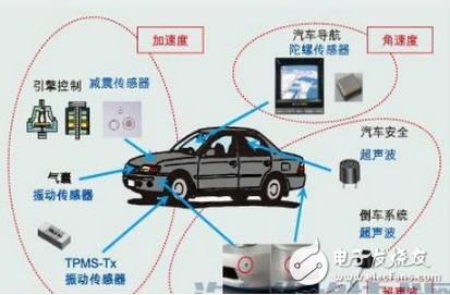 汽車(chē)傳感器大全、作用以及所有傳感器位置圖