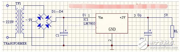 　　三端穩(wěn)壓集成電路LM7805。電子產(chǎn)品中，常見的三端穩(wěn)壓集成電路有正電壓輸出的lm78 ×× 系列和負(fù)電壓輸出的lm79××系列。顧名思義，三端IC是指這種穩(wěn)壓用的集成電路，只有三條引腳輸出，分別是輸入端、接地端和輸出端。它的樣子象是普通的三極管，TO- 220 的標(biāo)準(zhǔn)封裝，也有l(wèi)m9013樣子的TO-92封裝。  　　應(yīng)用電路  　　m7805系列集成穩(wěn)壓器的典型應(yīng)用電路如下圖所示，這是一個(gè)輸出正5V直流電壓的穩(wěn)壓電源電路。IC采用集成穩(wěn)壓器7805，C1、C2分別為輸入端和輸出端濾波電容，RL為負(fù)載電阻。當(dāng)輸出電流較大時(shí)，7805應(yīng)配上散熱板。下圖為提高輸出電壓的應(yīng)用電路。  　　穩(wěn)壓二極管VD1串接在78XX穩(wěn)壓器2腳與地之間，可使輸出電壓Uo得到一定的提高，輸出電壓Uo為lm7805穩(wěn)壓器輸出電壓與穩(wěn)壓二極管VC1穩(wěn)壓值之和。VD2是輸出保護(hù)二極管，一旦輸出電壓低于VD1穩(wěn)壓值時(shí)，VD2導(dǎo)通，將輸出電流旁路，保護(hù)7800穩(wěn)壓器輸出級(jí)不被損壞。下圖為輸出電壓可在一定范圍內(nèi)調(diào)節(jié)的應(yīng)用電路。  　　由于R1、RP電阻網(wǎng)絡(luò)的作用，使得輸出電壓被提高，提高的幅度取決于RP與R1的比值。調(diào)節(jié)電位器RP，即可一定范圍內(nèi)調(diào)節(jié)輸出電壓。當(dāng)RP=0時(shí)，輸出電壓Uo等于lm7805穩(wěn)壓器輸出電壓；當(dāng)RP逐步增大時(shí)，Uo也隨之逐步提高。下圖為擴(kuò)大輸出電流的應(yīng)用電路。  　　VT2為外接擴(kuò)流率管，VT1為推動(dòng)管，二者為達(dá)林頓連接。R1為偏置電阻。該電路最大輸出電流取決于VT2的參數(shù)。  　　1  　　lm7805輸入電壓范圍  　　7805為定值三端集成穩(wěn)壓塊。輸出為+5V穩(wěn)定電壓，最高輸入極限電壓36，最低輸入電壓7V，極限電流1000mA，集成穩(wěn)壓塊的最佳工作狀態(tài)是輸入電壓與輸出電壓間的壓差在3~4V左右。壓差太大可在輸入前端串聯(lián)幾個(gè)二極管降壓，這樣穩(wěn)壓塊就不會(huì)很燙了。  　　正面面對(duì)7805，左邊管腳是高電位輸入，中間管腳為公共接地端，右邊管腳為輸出端。電壓過(guò)高會(huì)發(fā)熱嚴(yán)重甚至擊穿穩(wěn)壓塊，電壓過(guò)低則輸出電壓達(dá)不到穩(wěn)定的目的