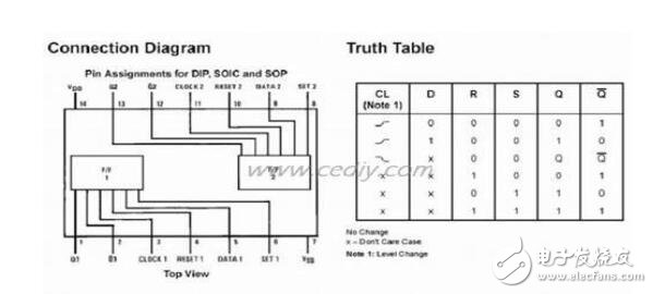 基于CMOS集成的CD4013觸摸開關(guān)解析