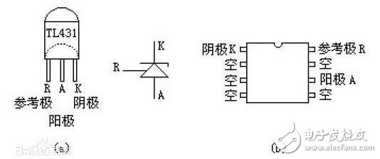 　　串聯(lián)穩(wěn)壓器電路介紹  　　串聯(lián)型穩(wěn)壓電路屬直流穩(wěn)壓電源中的一種，在實(shí)際應(yīng)用電路中應(yīng)用非常廣泛。如我們平常常用的78或79系列三端穩(wěn)壓器也是屬于它的一種。  　　整流濾波后的電壓是不穩(wěn)定的電壓，在電網(wǎng)電壓或負(fù)載變化時(shí)，該電壓都會(huì)產(chǎn)生變化，而且紋波電壓又大。所以，整流濾波后，還須經(jīng)過(guò)穩(wěn)壓電路，才能使輸出電壓在一定的范圍內(nèi)穩(wěn)定不變。在這里我們就用串聯(lián)型穩(wěn)壓電路對(duì)其進(jìn)行穩(wěn)壓。  　　集成線(xiàn)性：如果將前述的串聯(lián)型穩(wěn)壓電源電路全部集成在一塊硅片上，加以封裝后引出三端引腳，就成了三端集成穩(wěn)壓電源了。正電壓輸出的78××系列，負(fù)電壓輸出的79××系列。其中××表示固定電壓輸出的數(shù)值。如：7805、7806、7809、7812、7815、7818、7824等，指輸出電壓是+5V、+6V、+9V、+12V、+15V、+18V、+24V。79××系列也與之對(duì)應(yīng)，只不過(guò)是負(fù)電壓輸出。這類(lèi)穩(wěn)壓器的最大輸出電流為1.5A，塑料封裝（TO-220）最大功耗為10W（加散熱器）；金屬殼封裝（TO-3）外形，最大功耗為20W（加散熱器）。  　　線(xiàn)性串聯(lián)：這種穩(wěn)壓電路的主回路由調(diào)整管T與負(fù)載相串聯(lián)構(gòu)成，且T工作在線(xiàn)性狀態(tài)，故稱(chēng)為線(xiàn)性串聯(lián)式穩(wěn)壓電路。輸出電壓Vo=VI-VCE，其變化量由反饋網(wǎng)絡(luò)取樣，并經(jīng)放大電路（A）放大后去控制調(diào)整管T的基極電壓，從而改變調(diào)整管T的VCE大小。當(dāng)輸入電壓VI增加（或負(fù)載電流Io減?。r(shí)，導(dǎo)致輸出電壓Vo增加，隨之反饋電壓VF=R2Vo/（R1+R2）=FvVo也增加（Fv為反饋系數(shù)）。VF與基準(zhǔn)電壓VREF相比較，其差值電壓經(jīng)比較放大電路放大后使調(diào)整管的VB和IC減小，于是調(diào)整管T的c-e間電壓VCE增大，使Vo下降，從而維持Vo基本恒定。顯然，這是電壓負(fù)反饋電路基本性能。  　　TL431介紹  　　TL431是可控精密穩(wěn)壓源。它的輸出電壓用兩個(gè)電阻就可以任意的設(shè)置到從Vref（2.5V）到36V范圍內(nèi)的任何值。該器件的典型動(dòng)態(tài)阻抗為0.2Ω，在很多應(yīng)用中用它代替穩(wěn)壓二極管，例如，數(shù)字電壓表，運(yùn)放電路，可調(diào)壓電源，開(kāi)關(guān)電源等。  　　TL431是一種并聯(lián)穩(wěn)壓集成電路。因其性能好、價(jià)格低，因此廣泛應(yīng)用在各種電源電路中。其封裝形式與塑封三極管9013等相同，如圖a所示。同類(lèi)產(chǎn)品還有圖b所示的雙直插外形的。知道了串聯(lián)穩(wěn)壓器電路和TL431的原理，我們?cè)賮?lái)看看由TL431構(gòu)成的串聯(lián)穩(wěn)壓器電路是什么樣子的。  　　2  　　由TL431構(gòu)成的串聯(lián)穩(wěn)壓器電路  　　TL431是一種并聯(lián)穩(wěn)壓集成電路。因其性能好、價(jià)格低，因此廣泛應(yīng)用在各種電源電路中。其封裝形式與塑封三極管9013等相同。同類(lèi)產(chǎn)品還有雙直插外形的。  　　TL431是一個(gè)有良好的熱穩(wěn)定性能的三端可調(diào)分流基準(zhǔn)源。他的輸出電壓用兩個(gè)電阻就可以任意的設(shè)置到從Verf（2.5V）到36V范圍內(nèi)的任何值。該器件的典型動(dòng)態(tài)阻抗為0.2Ω，在很多應(yīng)用中用它代替齊納二極管。  　　串聯(lián)型穩(wěn)壓電路屬直流穩(wěn)壓電源中的一種，在實(shí)際應(yīng)用電路中應(yīng)用非常廣泛。如我們平常常用的78或79系列三端穩(wěn)壓器也是屬于它的一種。 整流濾波后的電壓是不穩(wěn)定的電壓，在電網(wǎng)電壓或負(fù)載變化時(shí)，該電壓都會(huì)產(chǎn)生變化，而且紋波電壓又大。所以，整流濾波后，還須經(jīng)過(guò)穩(wěn)壓電路，才能使輸出電壓在一定的范圍內(nèi)穩(wěn)定不變。在這里我們就用串聯(lián)型穩(wěn)壓電路對(duì)其進(jìn)行穩(wěn)壓。  　　1