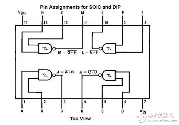 cd4093引腳圖及功能