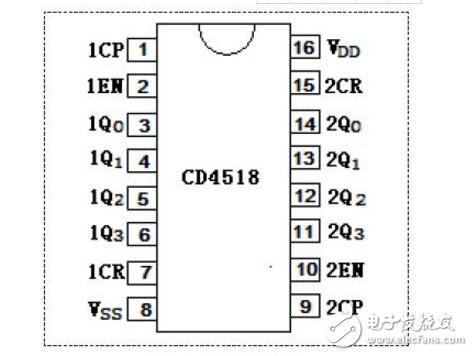 cd4518邏輯功能測(cè)試電路