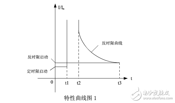 勵磁繞組過負(fù)荷保護(hù)