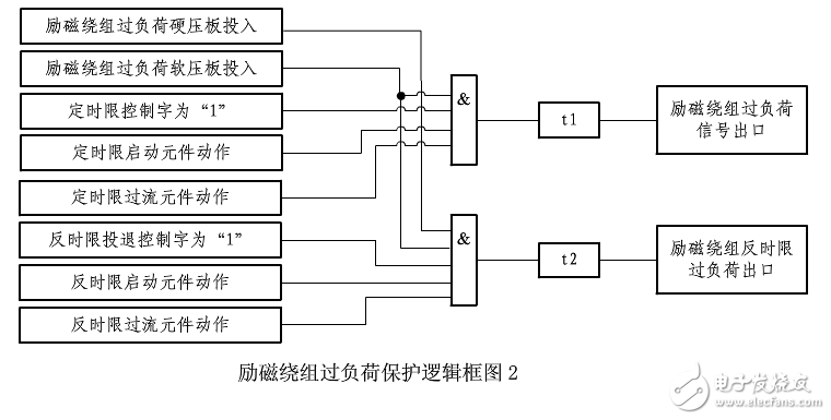 勵磁繞組過負(fù)荷保護(hù)