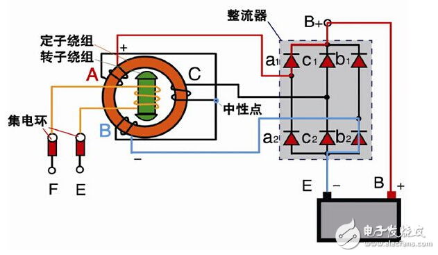 勵(lì)磁繞組是由什么組成