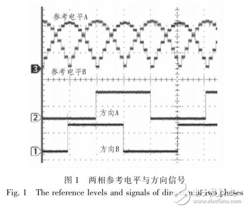 基于FPGA的二相混合式步進電機控制系統(tǒng)
