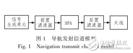 基于濾波器預失真的導航信號監(jiān)測技術