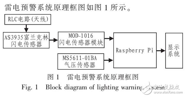 基于永磁同步電動機(jī)的混沌運動控制分析